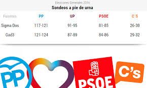 SONDEOS