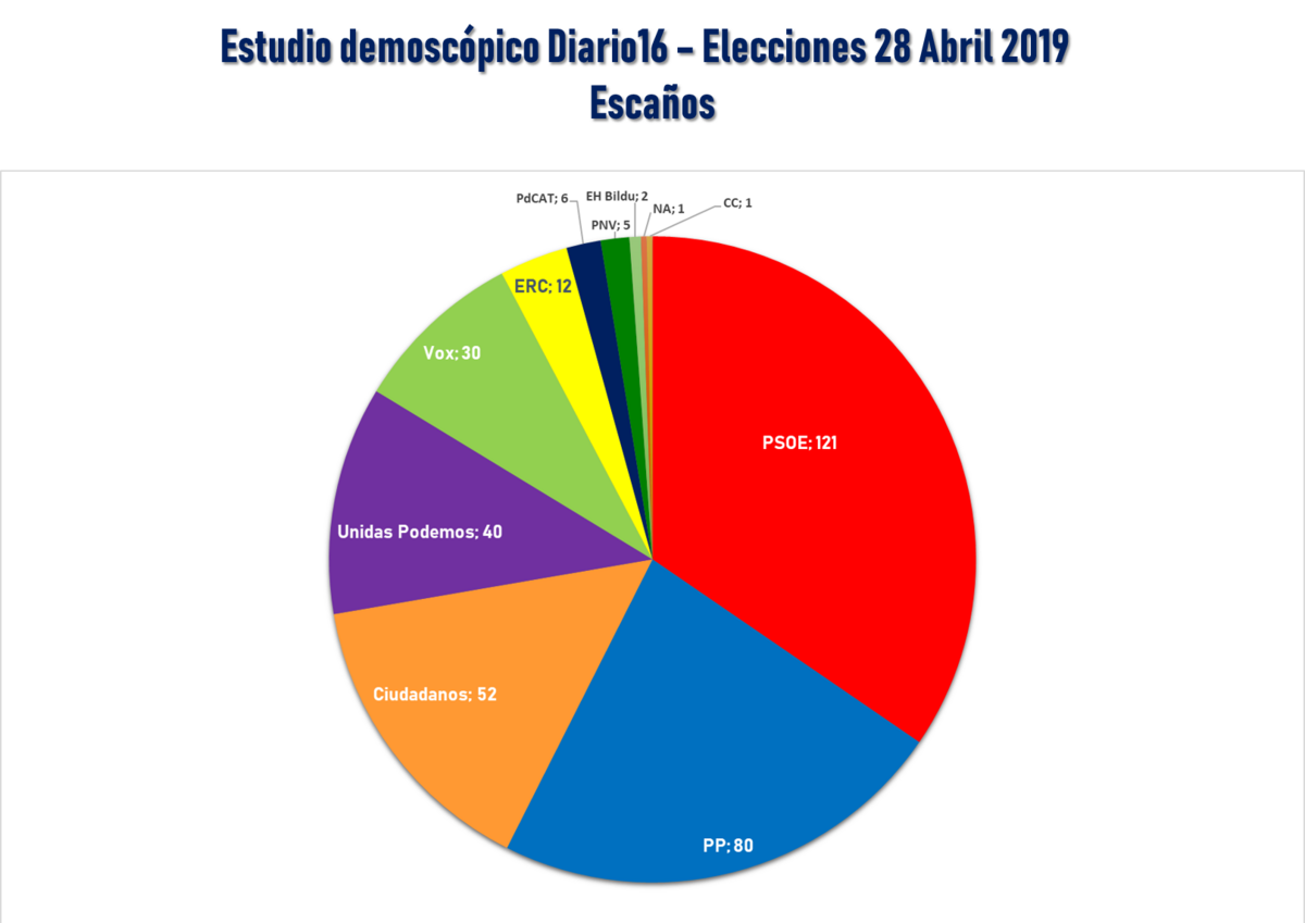 Escaños 2D