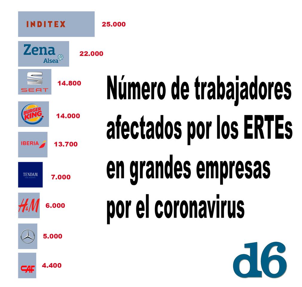 ertes