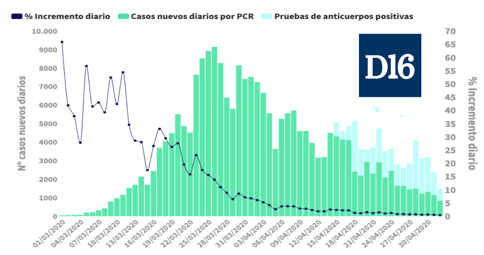 Cifras Coronavirus 03052020