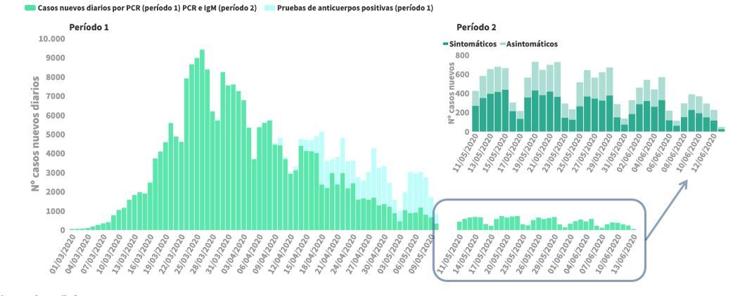 Datos Covid 1406