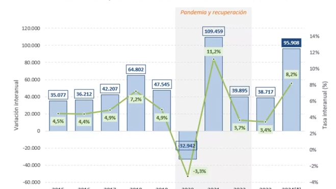 Afiliación educación junio
