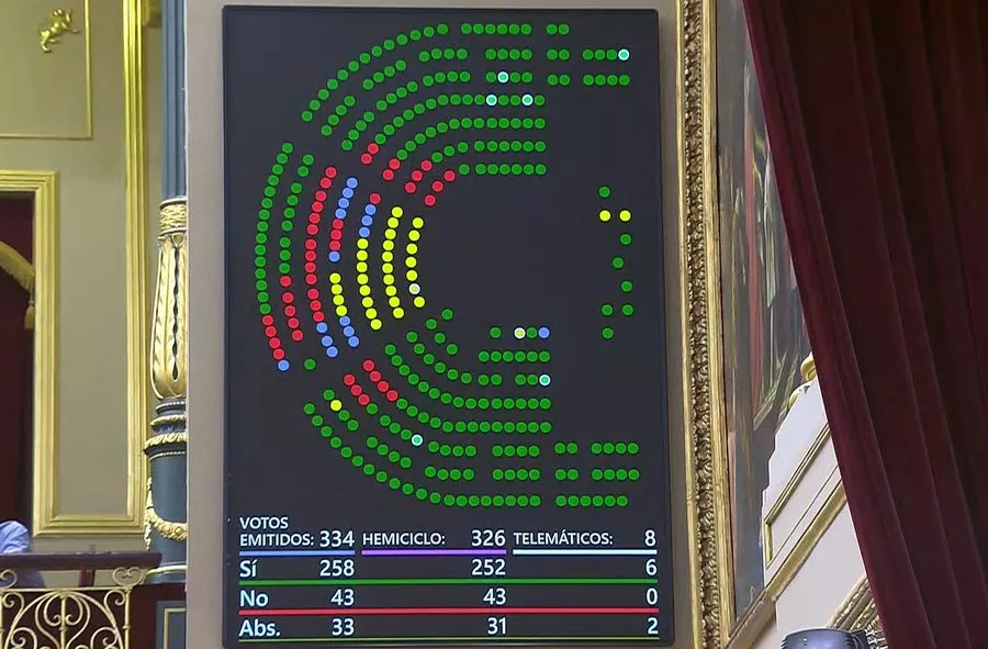  El #Pleno aprueba la toma en consideración de la Proposición de Ley Orgánica de reforma de la Ley Orgánica del Poder Judicial y de la Ley por la que se regula el Estatuto Orgánico del Ministerio Fiscal.