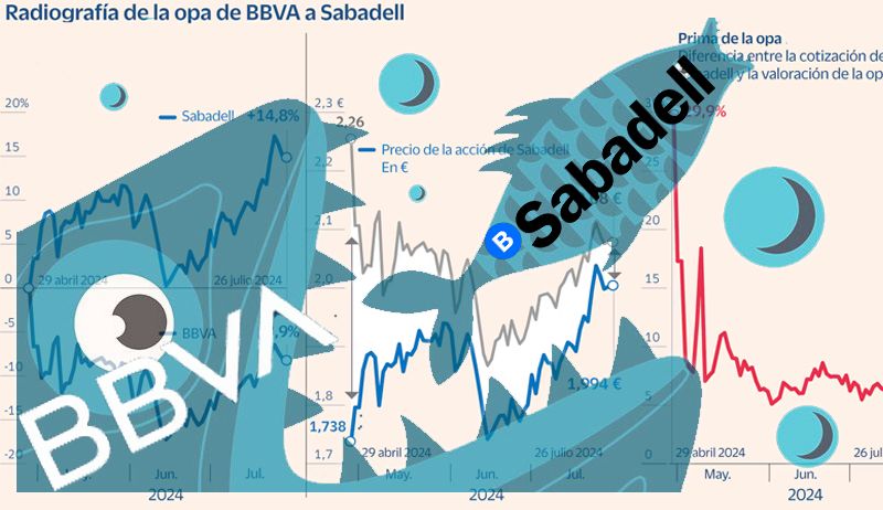 BBVA avanza con la compra de Sabadell tras el visto bueno de la CNMV