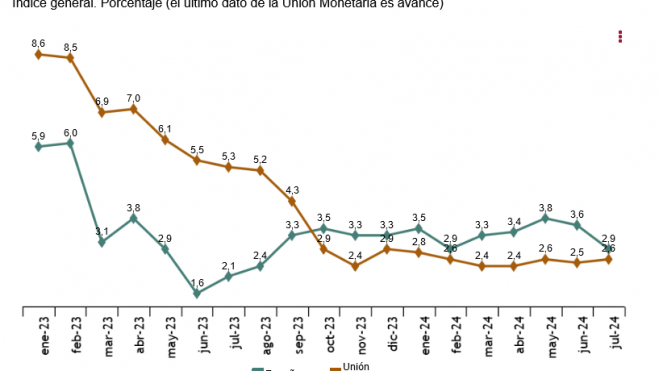 Tasa anual del IPCÍndice general y subyacente. Tasa anual del IPCÍndice general y subyacente.