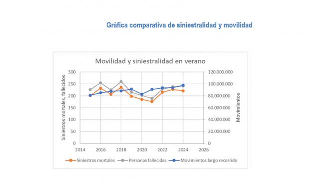 Gráfica comparativa de siniestralidad y movilidad Gráfica comparativa de siniestralidad y movilidad