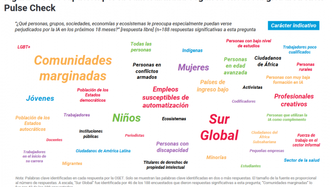 Preocupación por la vulnerabilidad según la encuesta global AI Risk Pulse Check Preocupación por la vulnerabilidad según la encuesta global AI Risk Pulse Check