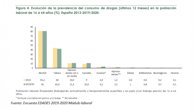Consumo de drogas Consumo de drogas