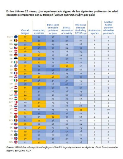 Salud mental en Europa Salud mental en Europa