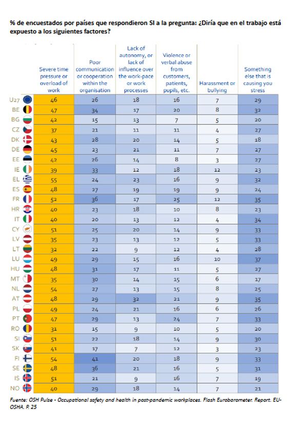 Salud mental en Europa Salud mental en Europa