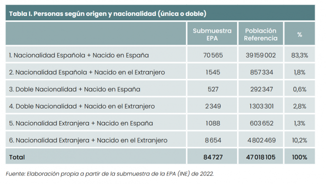 ANÁLISIS DEL IMPACTO ECONÓMICO DE LA DISCRIMINACIÓN Y LA DESIGUALDAD ENTRE LA POBLACIÓN AUTÓCTONA Y LA EXTRANJERA RESIDENTE EN ESPAÑA ANÁLISIS DEL IMPACTO ECONÓMICO DE LA DISCRIMINACIÓN Y LA DESIGUALDAD ENTRE LA POBLACIÓN AUTÓCTONA Y LA EXTRANJERA RESIDENTE EN ESPAÑA