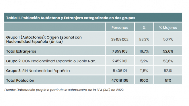 ANÁLISIS DEL IMPACTO ECONÓMICO DE LA DISCRIMINACIÓN Y LA DESIGUALDAD ENTRE LA POBLACIÓN AUTÓCTONA Y LA EXTRANJERA RESIDENTE EN ESPAÑA ANÁLISIS DEL IMPACTO ECONÓMICO DE LA DISCRIMINACIÓN Y LA DESIGUALDAD ENTRE LA POBLACIÓN AUTÓCTONA Y LA EXTRANJERA RESIDENTE EN ESPAÑA
