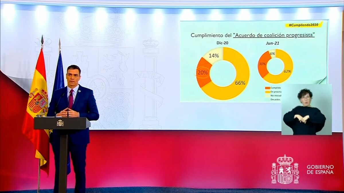 Pedro Sánchez