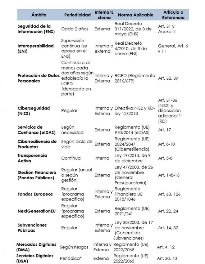 Seguridad UE 01 Seguridad UE 01