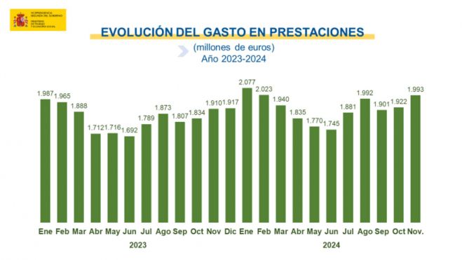 paro registrado prestaciones paro registrado prestaciones