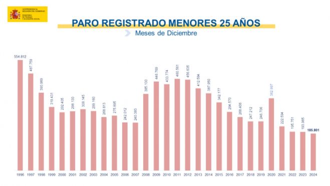 paro registrado menores 25 años paro registrado menores 25 años