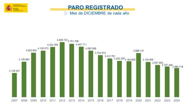 paro registrado variación mensual paro registrado variación mensual