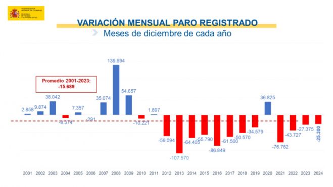 paro registrado paro registrado