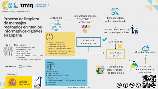 Proceso de limpieza Proceso de limpieza