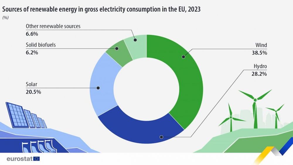 sources renewable energy electricity consumption 2023 sources renewable energy electricity consumption 2023