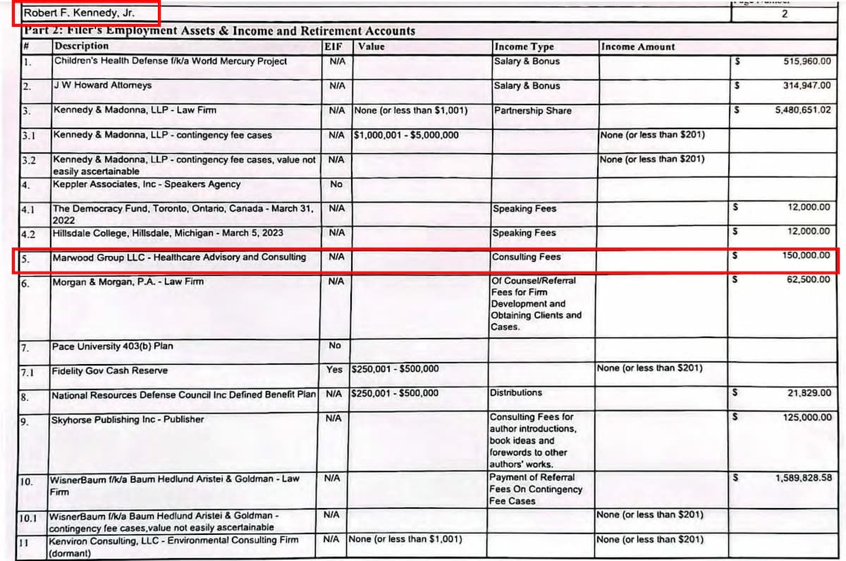 Extracto de la declaración de patrimonio de Robert F. Kennedy Jr del Senado