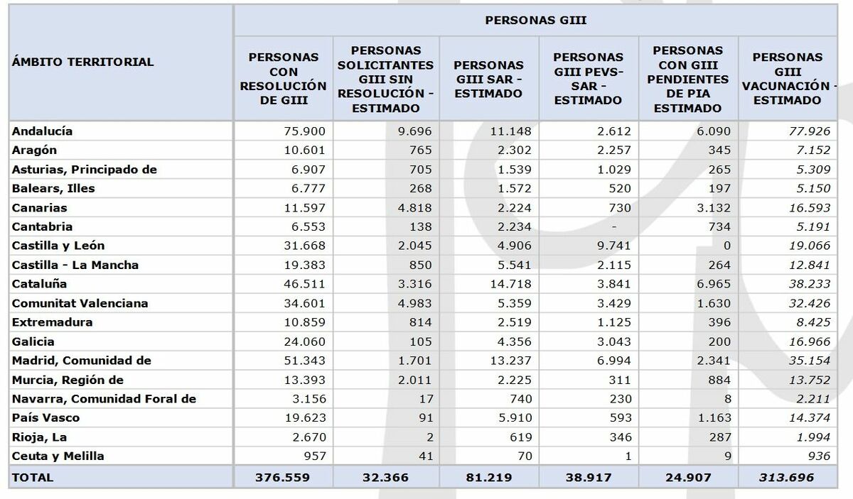Gráfico de la Asociación de Directoras y Gerentes de Servicios Sociales.