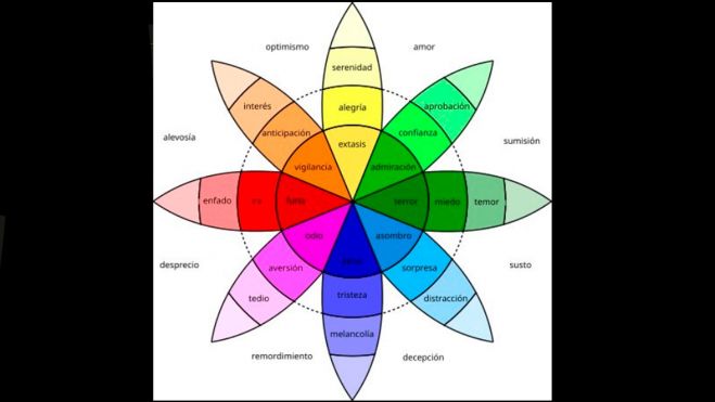 Mapa de colores