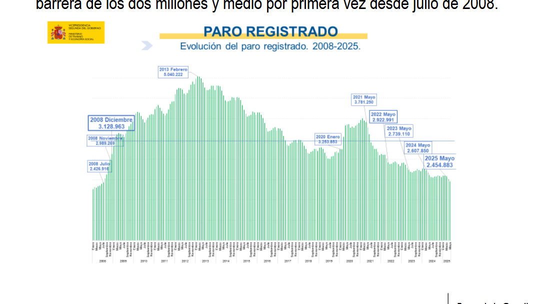PARO REGISTRADO MAYO