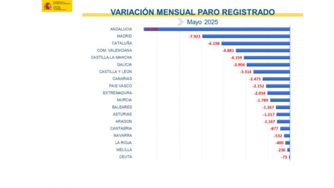 PARO REGISTRADO POR CCAA PARO REGISTRADO POR CCAA