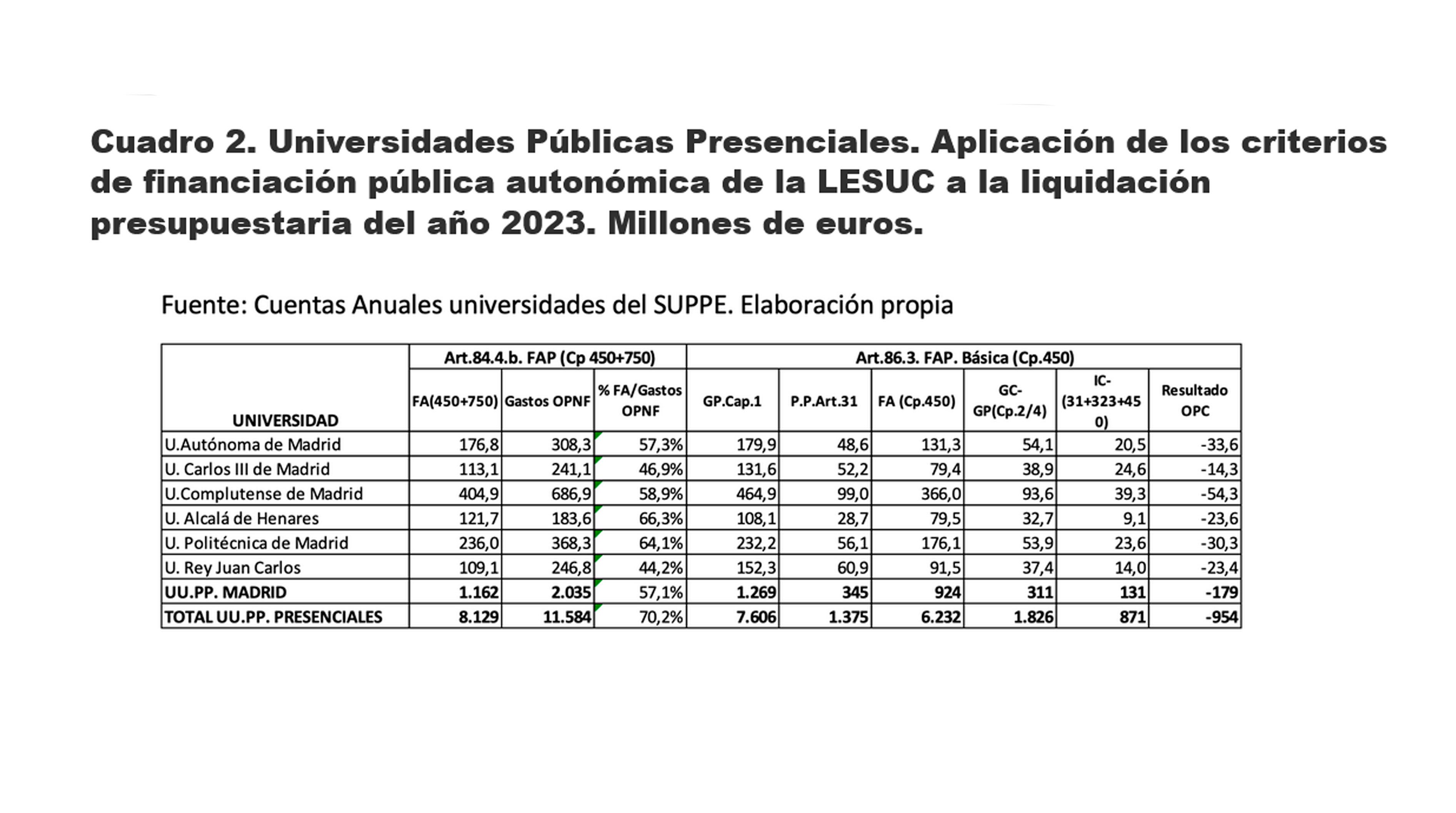 Cuentas anuales Cuentas anuales