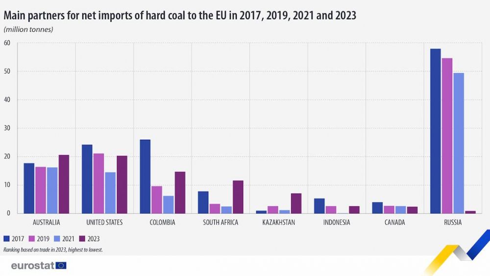 main partners hard coal 2017 2019 2021 2023