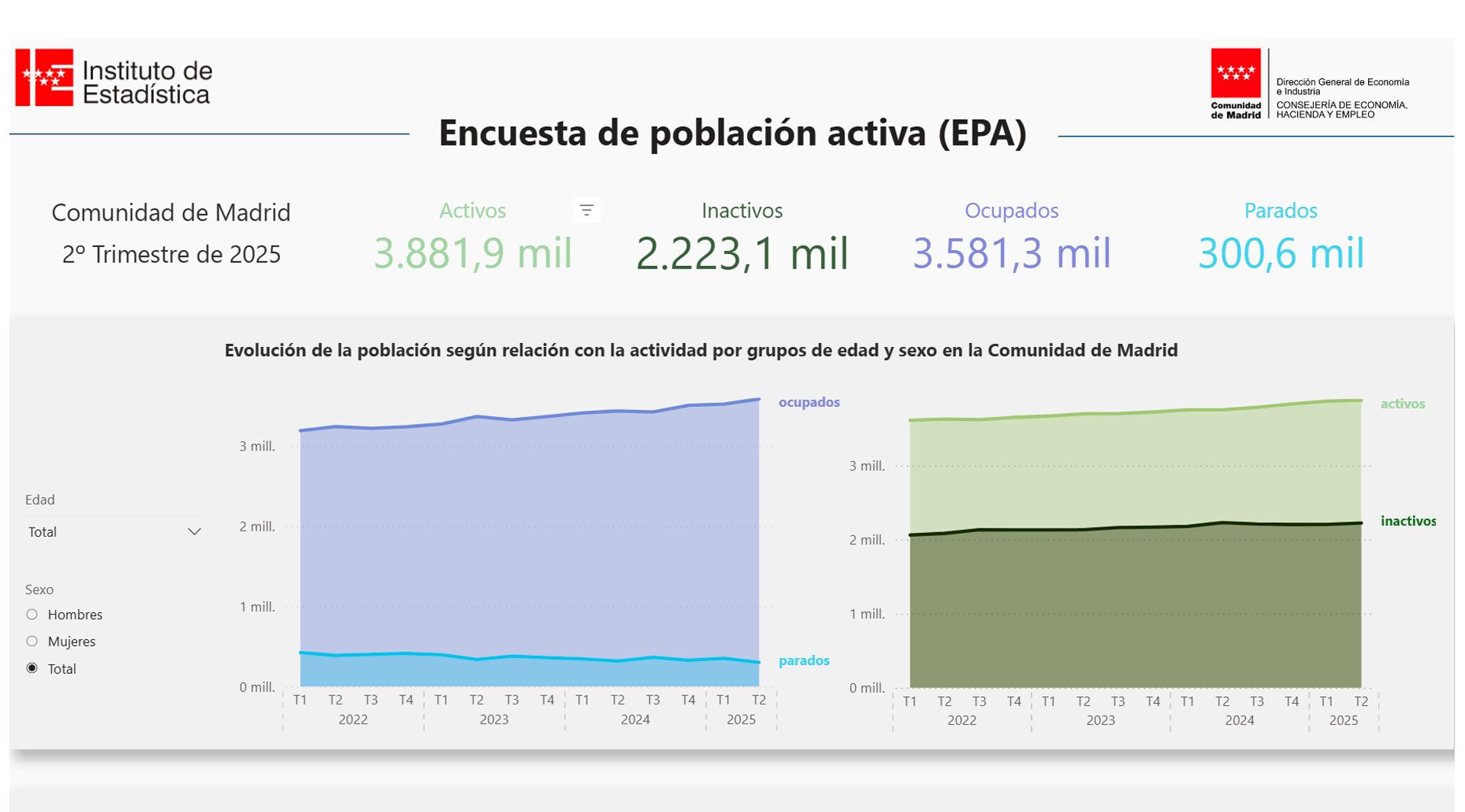 EPA Madrid EPA Madrid