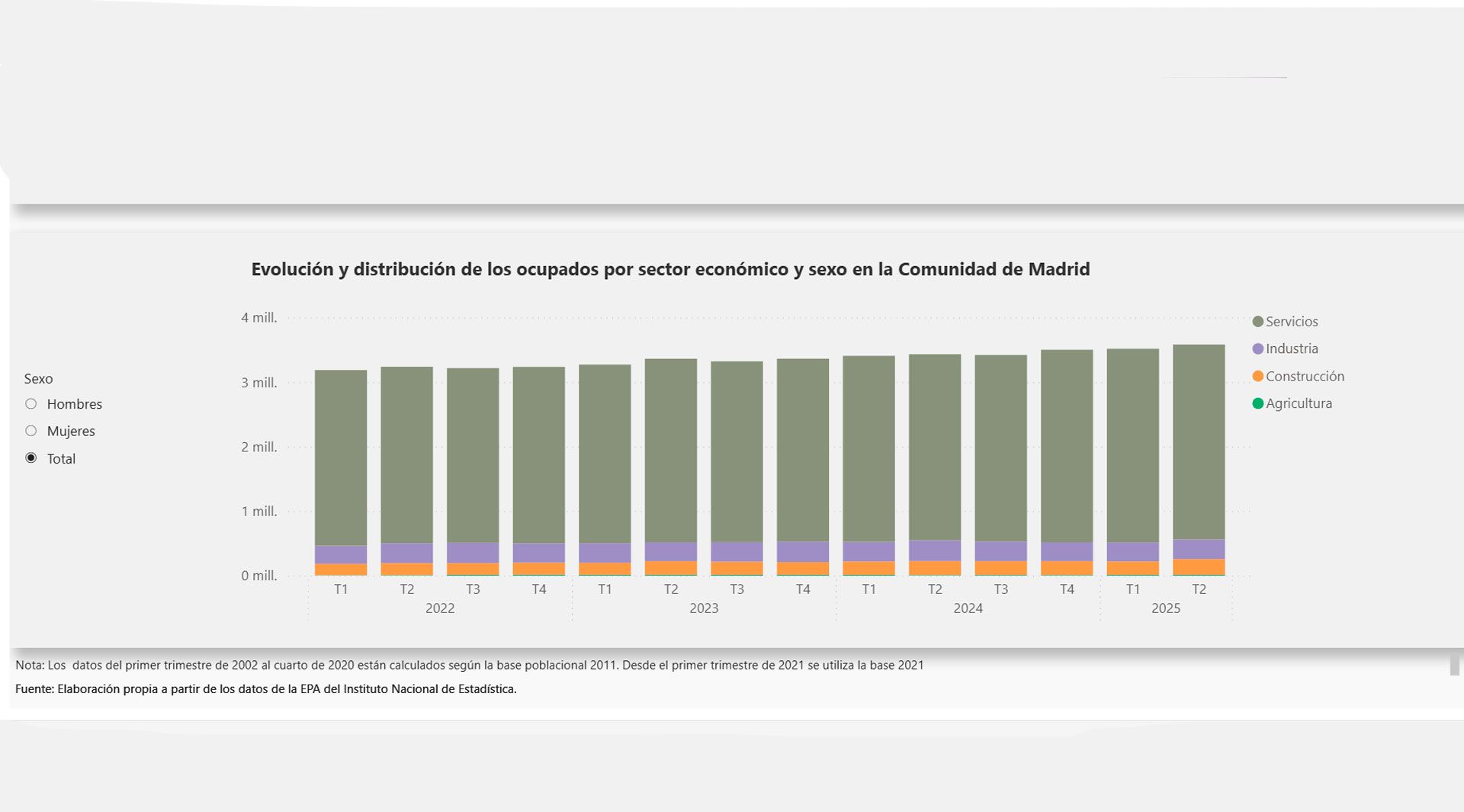 EPA Madrid 4 EPA Madrid 4