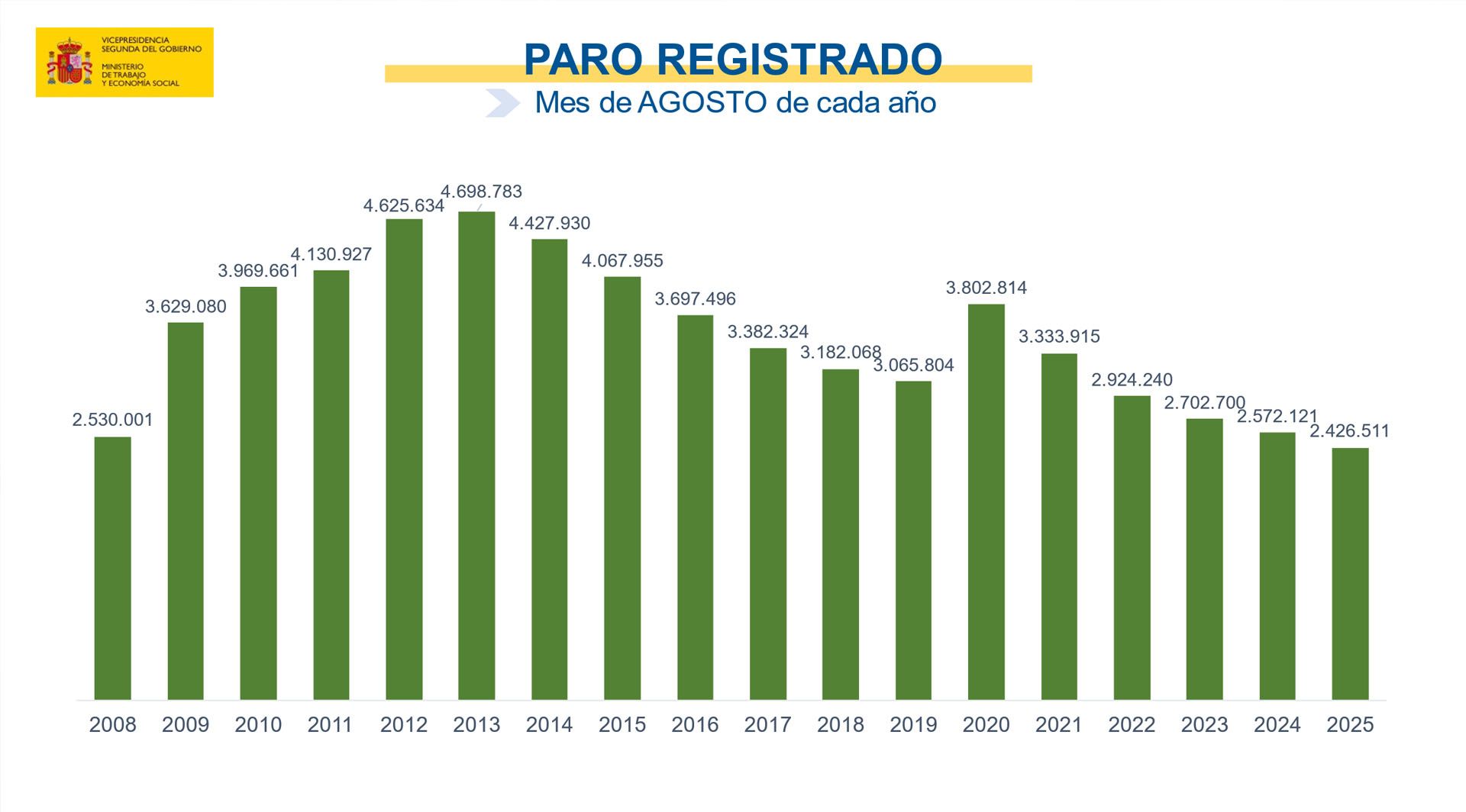Paro registrado Paro registrado