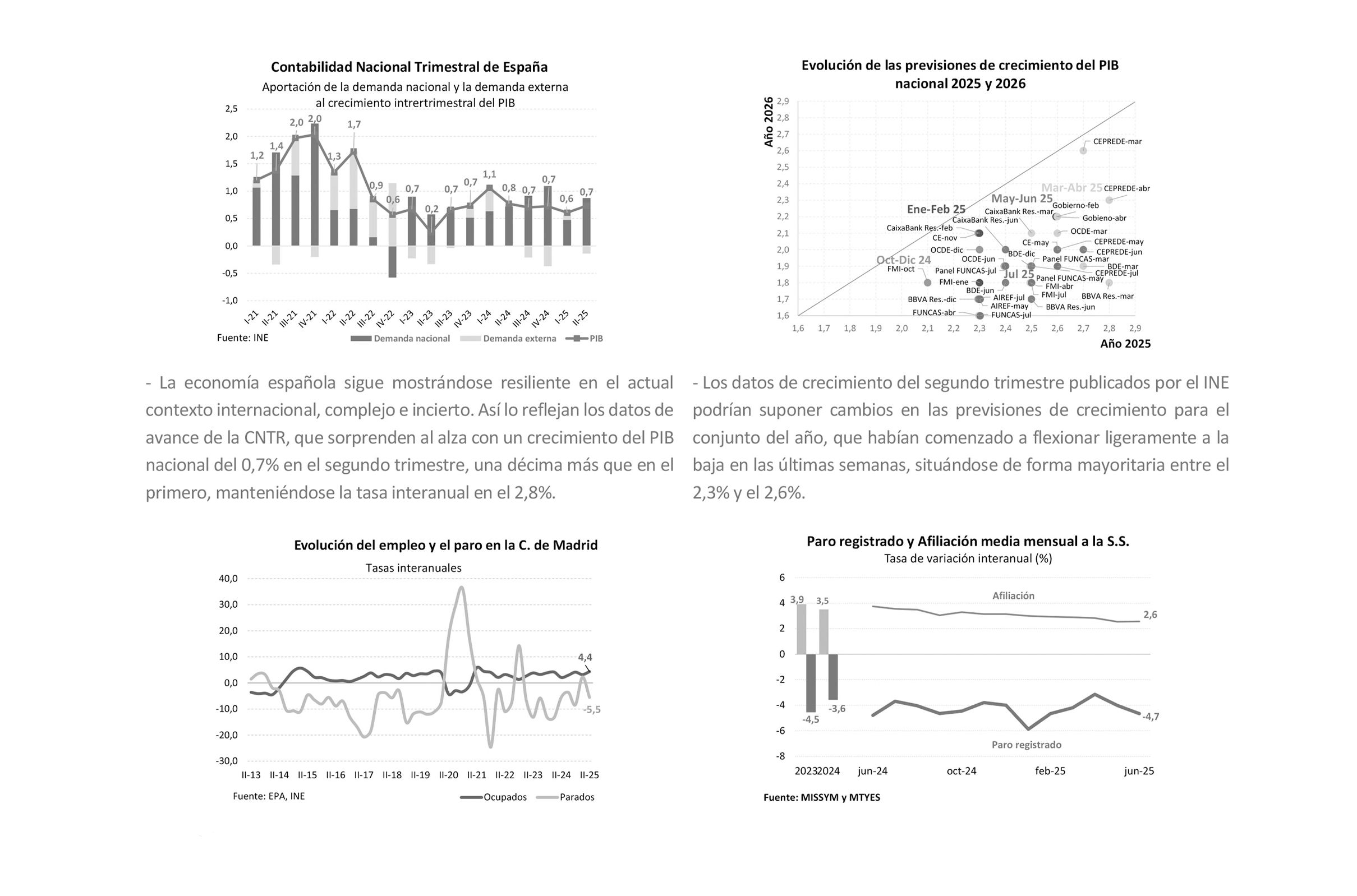 Datos económicos de la Comunidad de Madrid