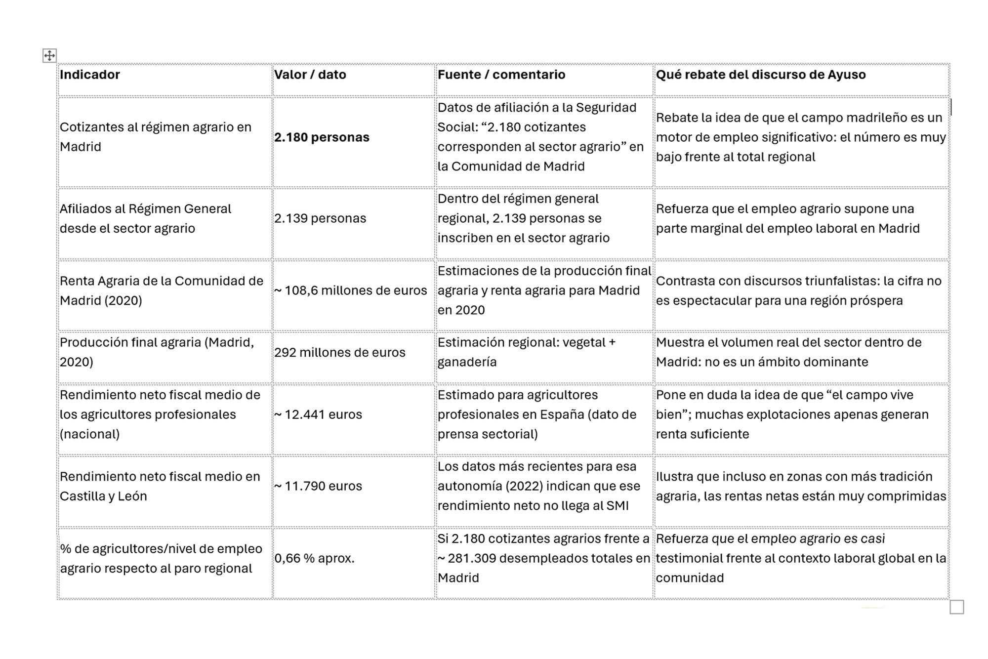 tabla de datos oficiales y estimados