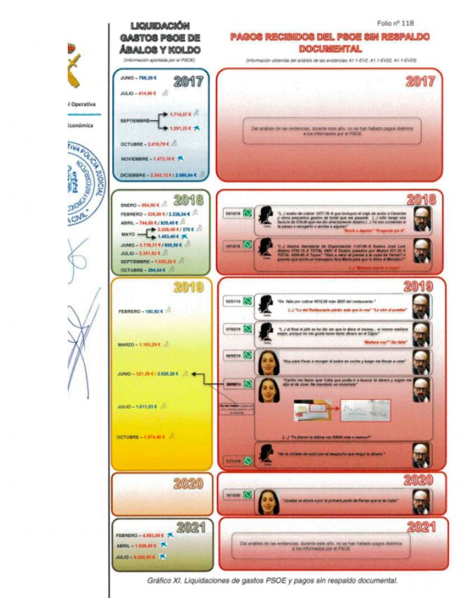 Informe UCO