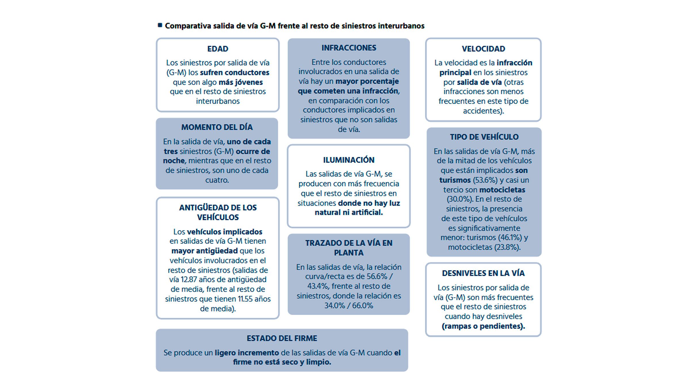 Salidas de vía