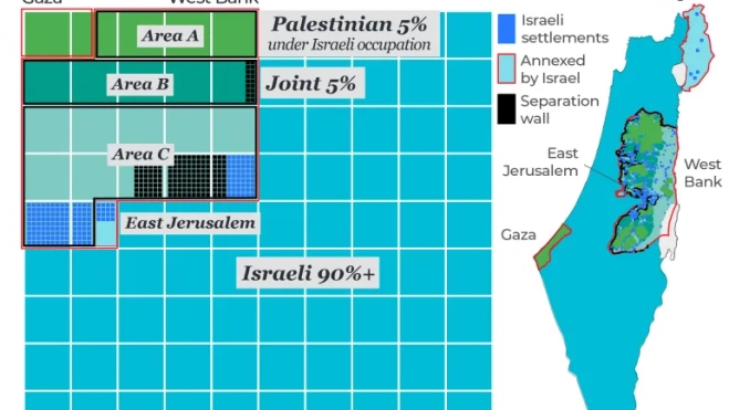 plan smotrich plan smotrich