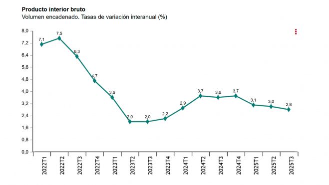Producto interior bruto1