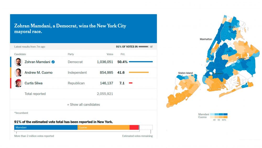 Resultados de la elecciones a alcalde de NYC Resultados de la elecciones a alcalde de NYC