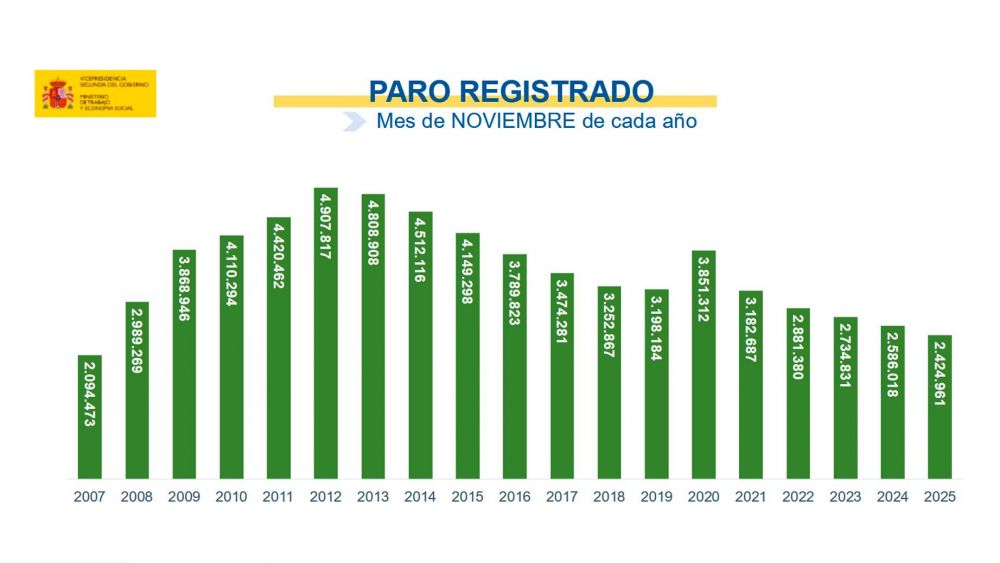 Paro registrado2