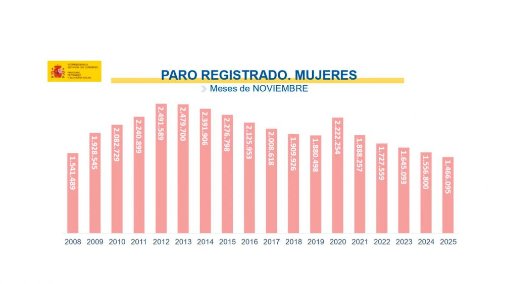 Paro registrado mujeres