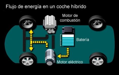 Coches eléctricos  o híbridos de combustión. El petróleo manda, y el presidente USA