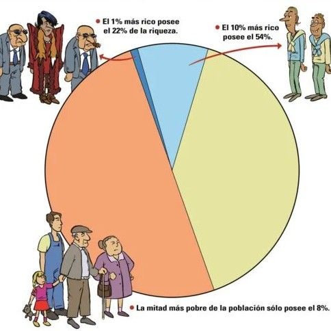 Que el Ibex35 pague como Alcaraz el 45%