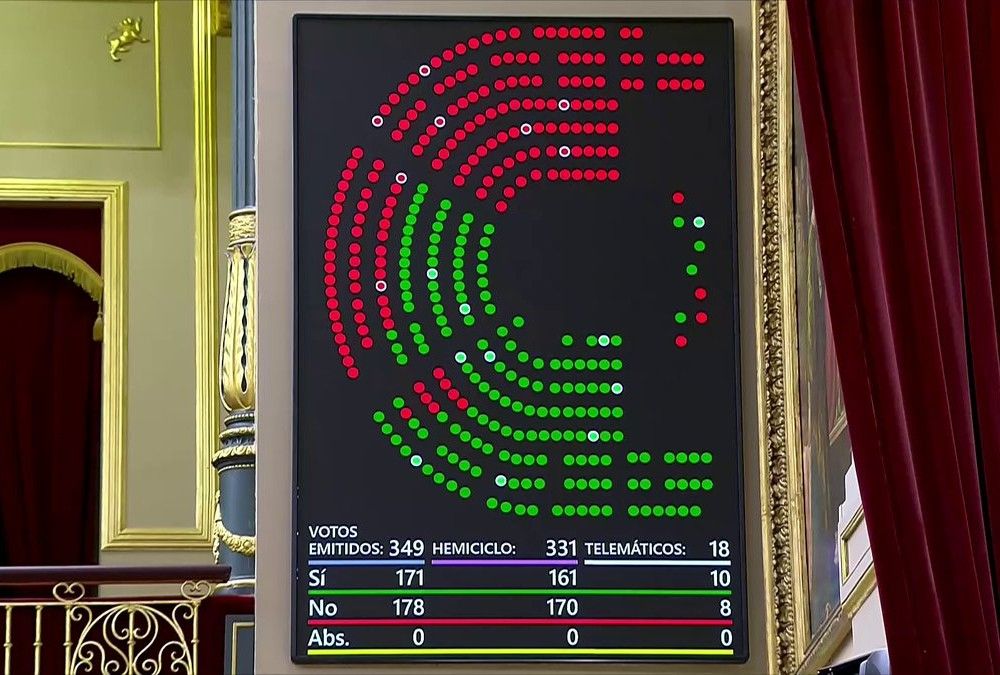 PP, Vox y Junts, contra los más vulnerables