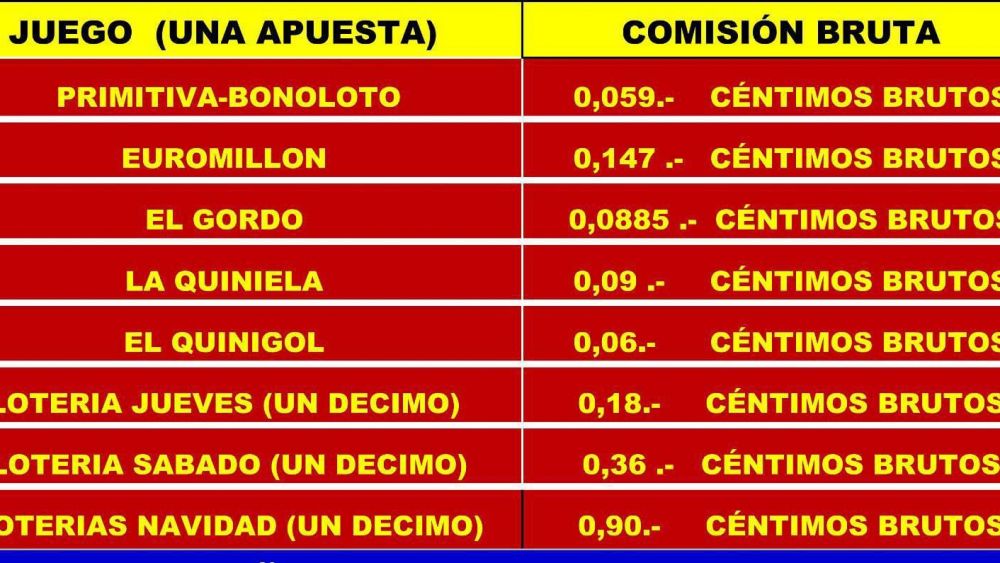 Sólo para pagar la cuota mínima de autónomos de 400 euros, un punto de venta de loterías tendría que vender más de 6.779 primitivas