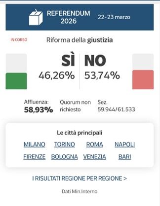 Resultados referendum Italia