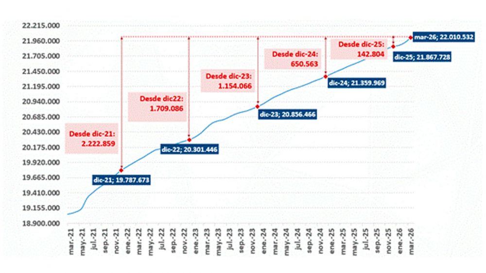 Afiliados a la Seguridad Social Afiliados a la Seguridad Social