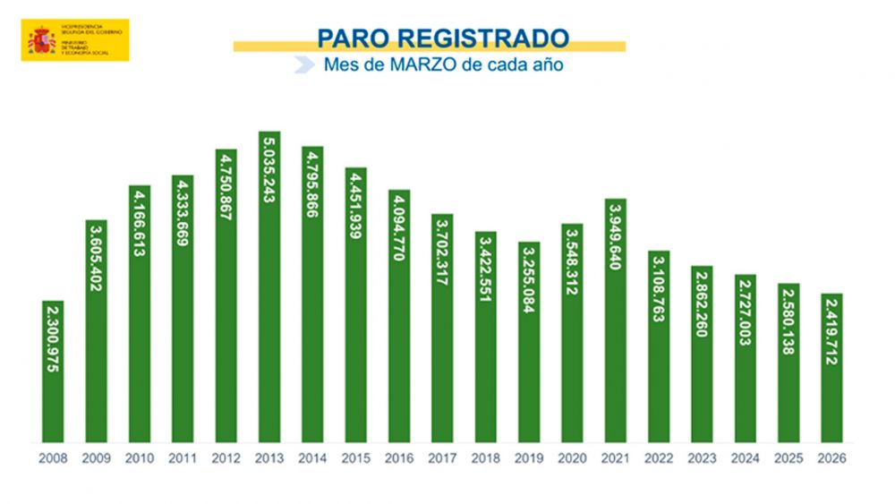Paro registrado Paro registrado